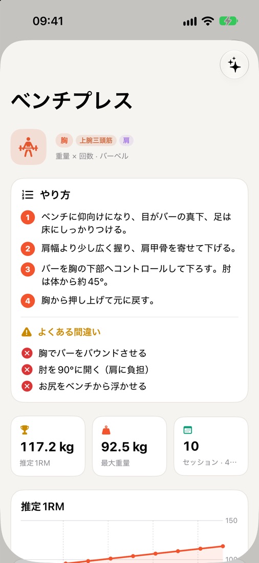 やり方ガイド